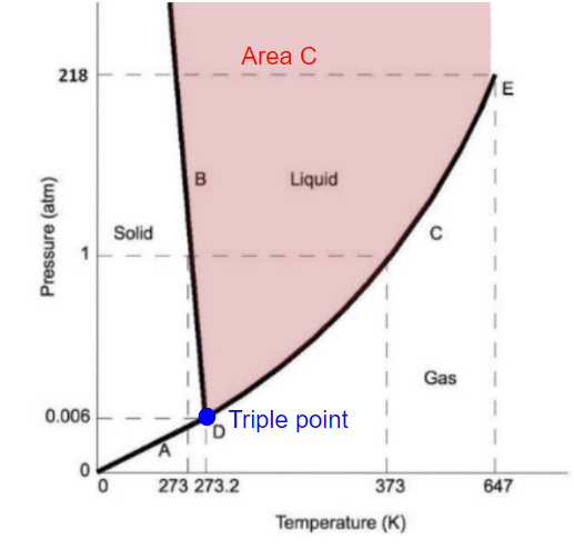 Gibbs Phase Rule And Eutectic Diagram Lever Rule Eutectic Ph