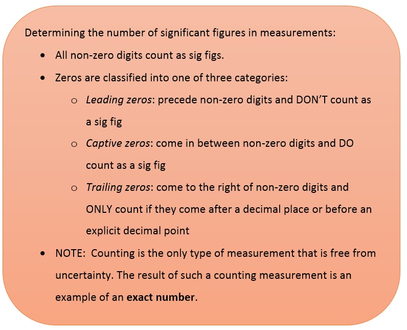 2 3 Measurement Uncertainty Accuracy And Precision CHEM 1114