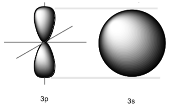 Development Of Quantum Theory Chem Introduction To Chemistry