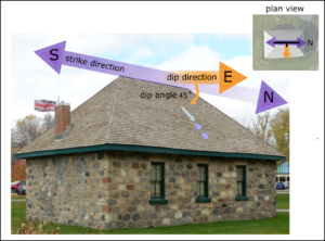 Overview Of Relative Age And Orientation Of Geologic Layers