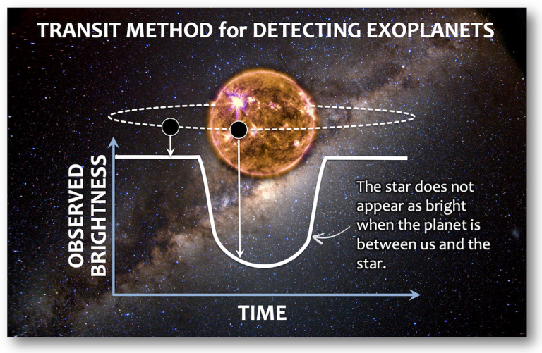 Are There Other Earths Physical Geology H P Edition V