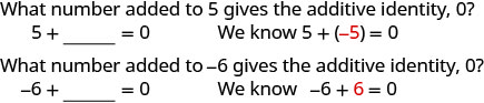 In the top line of this figure, we have the question “What number added to 5 gives the additive identity, 0?” On the following line, we have 5 plus a blank space equals 0. Then it is stated that “We know 5 plus negative 5 equals 0.” On the following line, we have the question “What number added to negative 6 gives the additive identity, 0?” On the following line, we have negative 6 plus a blank space equals 0. Then it is stated that “We know negative 6 plus 6 equals 0.”