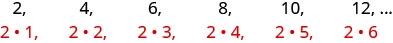 A diagram made up of two rows of numbers. The top row reads “2, 4, 6, 8, 10, 12,” followed by an elipsis. Below 2 is 2 times 1, below 4 is 2 times 2, below 6 is 2 times 3, below 8 is 2 times 4, below 10 is 2 times 5, and below 12 is 2 times 6.