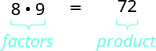 An image shows the equation 8 times 9 equals 72. Written below the expression 8 times 9 is a curly bracket and the word “factors” while written below 72 is a horizontal bracket and the word “product”.