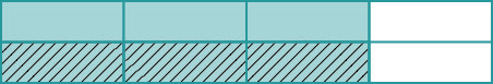 A rectangle made up of four squares in a row. The first three squares are shaded. The bottom halves of the first three squares are shaded darker with diagonal lines.