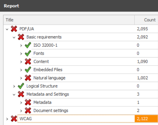 Screenshot of PAC PDF checker results showing 2095 accessibility errors in a 19 page PDF.