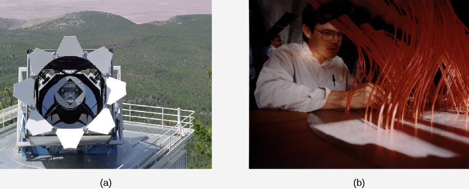 Panel (a), at left, shows the open aperture of the SDSS telescope in New Mexico. The primary mirror is clearly seen at the base of the telescope. Panel (b), at right, shows Richard Kron inserting optical fibers into a pre-drilled plate in preparation for taking the spectra of many galaxies simultaneously.