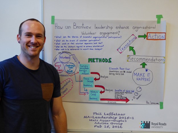 MAL student Phil Leffelaar standing in front of a research poster. The poster shows a flow chart titled 'How can Brentview leadership enhance organizational volunteer engagement?'
