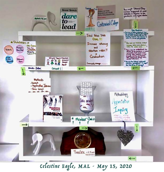 A student's map photo showing a wall shelf that has been used to create a physical flow chart by taping pages, arrows, and other real-world items in a story-telling diorama.