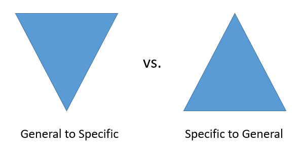 Two triangles. The first is an inverted pyramid for General to Specific, the second is a pyramid for Specific to General.