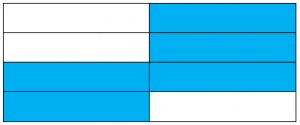 A rectangle split into eight equal segments. Three are blank, and five are shaded blue.