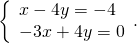 \left\{\begin{array}{c}x-4y=-4\hfill \\ -3x+4y=0\hfill \end{array}.