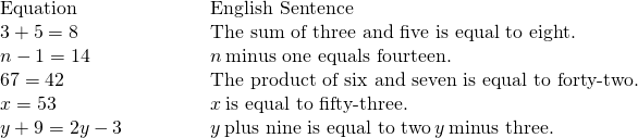 \begin{array}{cccccc}\mathbf{\text{Equation}}\hfill & & & & & \mathbf{\text{English Sentence}}\hfill \\ 3+5=8\hfill & & & & & \text{The sum of three and five is equal to eight.}\hfill \\ n-1=14\hfill & & & & & n\phantom{\rule{0.2em}{0ex}}\text{minus one equals fourteen.}\hfill \\ 6·7=42\hfill & & & & & \text{The product of six and seven is equal to forty-two.}\hfill \\ x=53\hfill & & & & & x\phantom{\rule{0.2em}{0ex}}\text{is equal to fifty-three.}\hfill \\ y+9=2y-3\hfill & & & & & y\phantom{\rule{0.2em}{0ex}}\text{plus nine is equal to two}\phantom{\rule{0.2em}{0ex}}y\phantom{\rule{0.2em}{0ex}}\text{minus three.}\hfill \end{array}