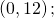 \left(0,12\right);