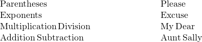 \begin{array}{cccc}\mathbf{\text{P}}\text{arentheses}\hfill & & & \phantom{\rule{5em}{0ex}}\mathbf{\text{P}}\text{lease}\hfill \\ \mathbf{\text{E}}\text{xponents}\hfill & & & \phantom{\rule{5em}{0ex}}\mathbf{\text{E}}\text{xcuse}\hfill \\ \mathbf{\text{M}}\text{ultiplication}\phantom{\rule{0.2em}{0ex}}\mathbf{\text{D}}\text{ivision}\hfill & & & \phantom{\rule{5em}{0ex}}\mathbf{\text{M}}\text{y}\phantom{\rule{0.2em}{0ex}}\mathbf{\text{D}}\text{ear}\hfill \\ \mathbf{\text{A}}\text{ddition}\phantom{\rule{0.2em}{0ex}}\mathbf{\text{S}}\text{ubtraction}\hfill & & & \phantom{\rule{5em}{0ex}}\mathbf{\text{A}}\text{unt}\phantom{\rule{0.2em}{0ex}}\mathbf{\text{S}}\text{ally}\hfill \end{array}