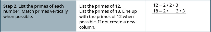 Step 2 is to list the primes of each number such that primes are vertically matched when possible. The factors of 12 are listed as 2, 2 and 3. The factors of 18 are written below this. The first 2 at the top lines up with the first two at the bottom. The second 2 at the top does not line up with anything. The 3 at the top lines up with a 3 at the bottom. The last 3 at the bottom does not line up with anything. Hence, four columns are made.