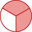 Figure shows a circle divided in three equal parts. 2 of these are shaded.