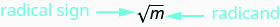 Figure shows the expression square root of m. The square root sign is labeled radical sign and m is labeled radicand.