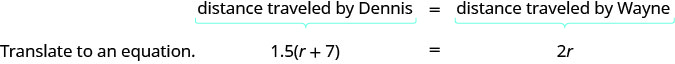The figure shows that the distance travelled by Dennis equals the distance travelled by Wayne, and when translated into an equation, the result is 1.5 times the quantity r plus 7 is equal to 2 r.