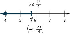 q is less than or equal to 23 divided by 4. The solution on the number line has a right bracket at 23 divided by 4 with shading to the left. The solution in interval notation is negative infinity to 23 divided by 4 within a parenthesis and a bracket.