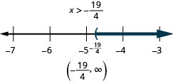 x is greater than negative 19 divided by 4. The solution on the number line has a left parenthesis at negative 19 divided by 4 with shading to the right. The solution in interval notation is negative 19 divided by 4 to infinity within parentheses.