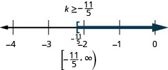 The solution is k is greater than or equal to negative eleven fifthss. The solution on a number line has a left bracket at negative eleven fifths with shading to the right. The solution in interval notation is negative eleven fifths to negative infinity within a bracket and a parenthesis.
