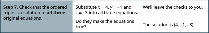 Step 7 is to check that the ordered triple is a solution to all three original equations. It makes all three equations true.