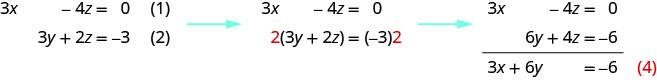 The equations are 3 x minus 4 equals 0, 3y plus 2 z equals minus 3 and 2 x plus 3 y equals minus 5. Multiply equation 2 by 2 and add to equation 1. We get 3 x plus 6 y equals minus 6.