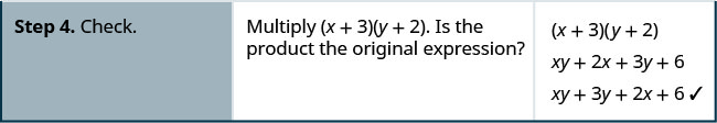 Step 4 is to check by multiplying the expressions to get the result xy plus 3y plus 2x plus 6.
