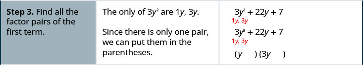 Step 3 is Find all the factor pairs of the first term. The only factors here are 1y and 3y. Since there is only one pair, we can put each as the first term in the parentheses.