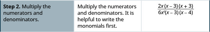 Step 2 is to multiply the numerators 2 x and the quantity x minus 3 times the quantity x plus 3, and the denominators the quantity x minus 3 times the quantity x minus 4 and 6 x squared. It is helpful to write the monomials in the numerator and in the denominator. first.