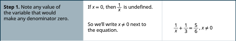 Step 1 is to find any value of the variable that makes the denominator of the zero. Remember that if x is equal to 0, then 1 divided by x is undefined. So the equation becomes the sum of 1 divided by x and one-third is equal to five-sixths, where x is not equal to 0.