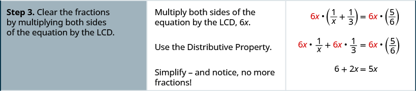 Step 3 is to clear the fractions in the equation by multiplying each side by the least common denominator. The result is 6 x times the sum of 1 divided by x and one-third is equal to 6 x times five-sixths. Simplify using the distributive property. The result is 6 x times the quantity1 divided by x plus 6 x times one-third is equal to 6 x times five-sixths, which simplifies to 6 plus 2 x is equal to 5 x. This simplifies to 6 is equal to 3 x.