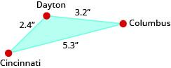The figure is a triangle formed by Cincinnati, Dayton, and Columbus. The distance between Cincinnati and Dayton is 2.4 inches. The distance between Dayton and Columbus is 3.2 inches. The distance between Columbus and Cincinnati is 5.3 inches.