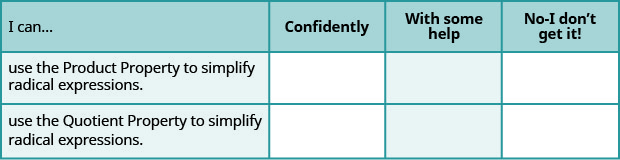 This table has 3 rows and 4 columns. The first row is a header row and it labels each column. The first column header is “I can…”, the second is “Confidently”, the third is “With some help”, and the fourth is “No, I don’t get it”. Under the first column are the phrases “use the product property to simplify radical expressions” and “use the quotient property to simplify radical expressions”. The other columns are left blank so that the learner may indicate their mastery level for each topic.