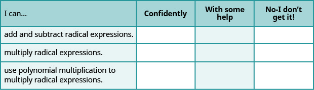 This table has 3 rows and 4 columns. The first row is a header row and it labels each column. The first column header is “I can…”, the second is “Confidently”, the third is “With some help”, and the fourth is “No, I don’t get it”. Under the first column are the phrases “add and subtract radical expressions.”, “ multiply radical expressions”, and “use polynomial multiplication to multiply radical expressions”. The other columns are left blank so that the learner may indicate their mastery level for each topic.