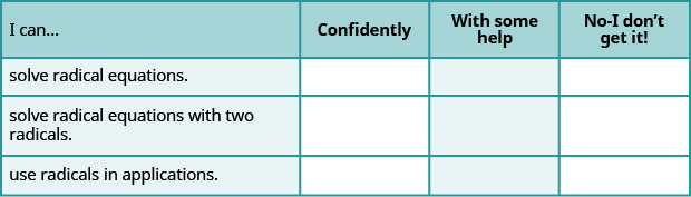 The table has 4 columns and 4 rows. The first row is a header row with the headers “I can…”, “Confidently”, “With some help.”, and “No – I don’t get it!”. The first column contains the phrases “Solve radical equations”, “solve radical equations with two radicals”, and “use radicals in applications”. The other columns are left blank so the learner can indicate their level of understanding.