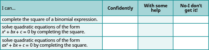 This table provides a checklist to evaluate mastery of the objectives of this section. Choose how would you respond to the statement “I can complete the square of a binomial expression.” “Confidently,” “with some help,” or “No, I don’t get it.” Choose how would you respond to the statement “I can solve quadratic equations of the form x squared plus b times x plus c equals 0 by completing the square.” “Confidently,” “with some help,” or “No, I don’t get it.” Choose how would you respond to the statement “I can solve quadratic equations of the form a times x squared plus b times x plus c equals 0 by completing the square.” “Confidently,” “with some help,” or “No, I don’t get it.”