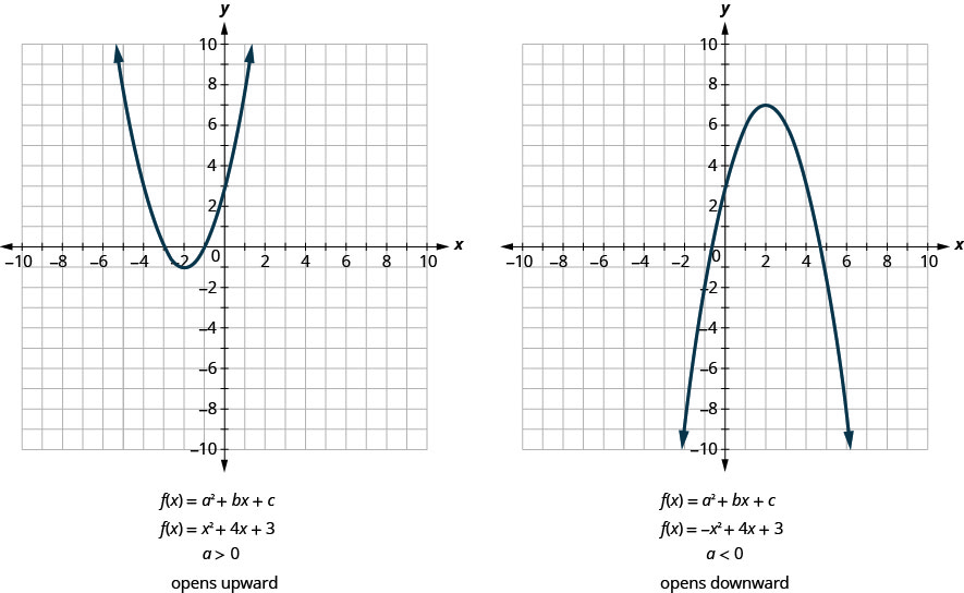 Significant Points of a Quadratic Curve - Go Teach Maths: Handcrafted  Resources for Maths Teachers