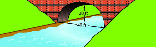 This figure shows a parabolic arch formed in the foundation of a bridge. It is 20 feet high and 40 feet wide at the base.