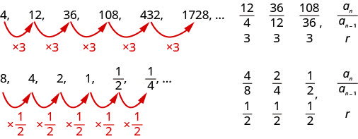 This figure shows two sets of sequences where r is the common ratio.