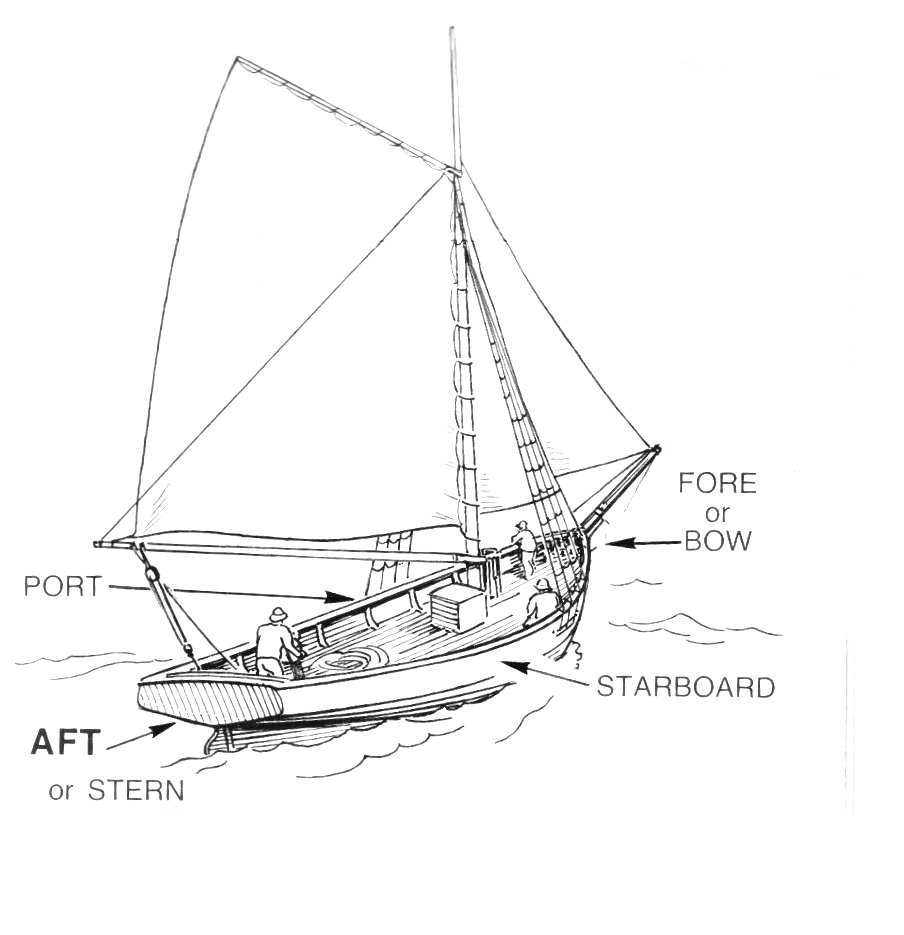 Line art drawing of ship directions.