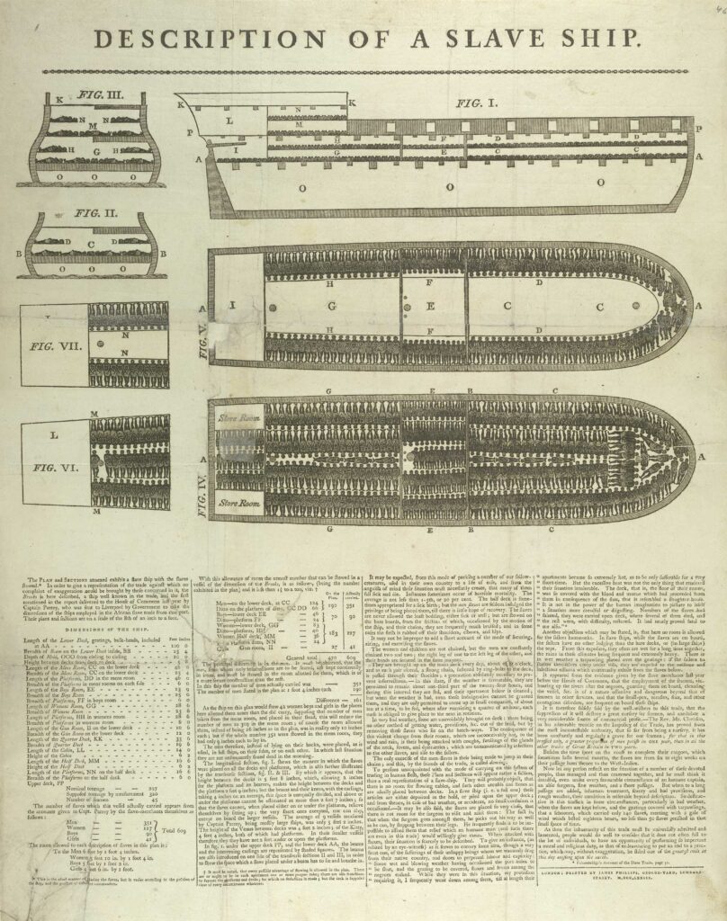 Diagram of the 'Brookes' slave ship.