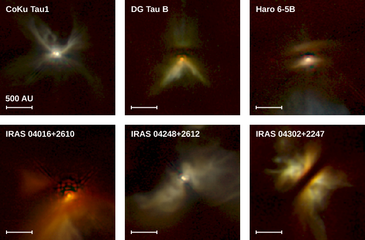 Disks around Protostars. This figure presents images of disks around the protostars CoKu Tau 1, DG Tau B, Haro 6-5B, IRAS 04016+2610, IRAS 04248+2612, and IRAS 04302+2247. A scale of 500 AU is shown on each image. The morphology is similar in each case: a butterfly-shaped nebula, crossed at the apex of the “wings” by a dark band of dust.