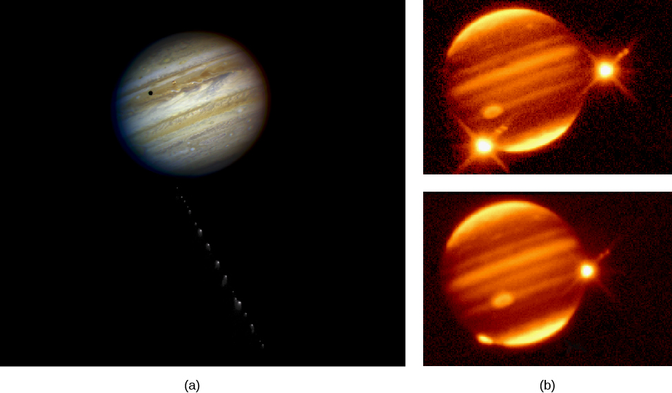 Comet Impact on Jupiter. In panel (a), at left, Jupiter is at the top of the image and the line of cometary fragments heads toward the planet from the lower right. Panel (b), at right, shows two infrared views of one impact. At top, the bright flare on Jupiter’s lower left is the explosion from the impact (the bright object at upper right is the moon Io). At bottom, the energy of the explosion has heated Jupiter’s atmosphere and is visible as a bright patch of infrared light at the impact site.