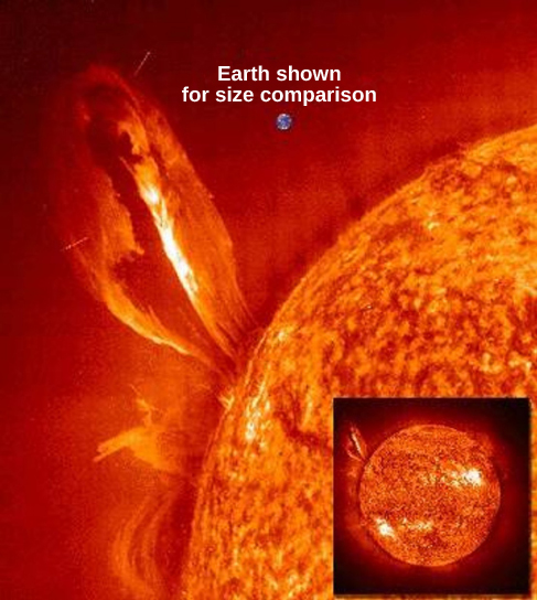 An image that compares the size of Earth to the Sun. A close-up of the solar surface shows a loop of hot erupted gas. Next to the loop is a small dot labeled “Earth for size comparison”. At the bottom right is an inset showing the entire sun.