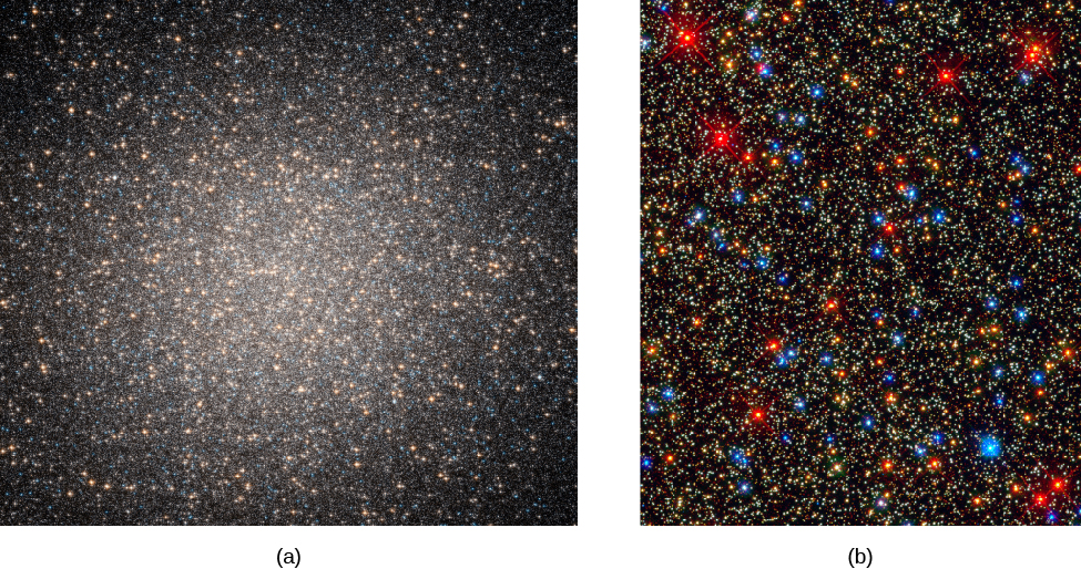 Two Images of the Globular Cluster Omega Centauri. Panel (a), on the left, shows a ground-based image of Omega Centauri as a large sphere of thousands of stars that is so dense that the central region appears as an indistinct patch of light. Panel (b), on the right, shows a high-resolution H S T image of the central region, showing dozens of bright red and blue stars amidst a background of thousands of fainter yellow stars.