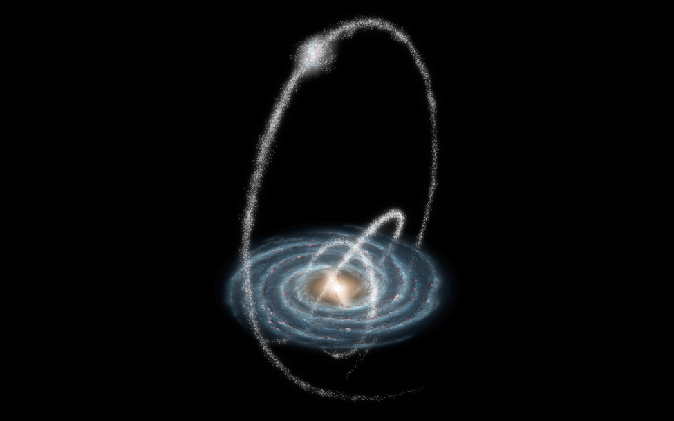 Streams in the Galactic Halo. This illustration shows the Milky Way at bottom, with the disk tilted about 45 degrees from edge-on. Three streams of stars are shown tracing elliptical orbits around the galactic center. Two of the streams are close enough to the center to have their stars pass through the plane of the galaxy. One stream is so distant it orbits the entire galaxy and does not touch the disk at all.