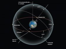 2.1 The Sky Above – Douglas College Astronomy 1105