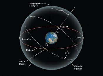 2.1 The Sky Above – Douglas College Astronomy 1105